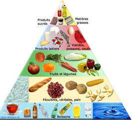 Quels aliments peut-on prendre au Sohour pour repousser la soif durant la journe ?