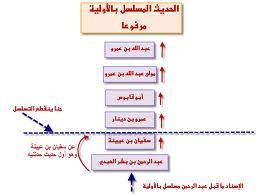 لطائف الإسناد - المسلسل