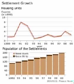 Jewish Settlers Mirror Apartheid Rulers